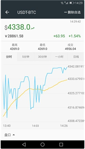 技术架构图示
