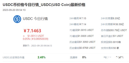 USDC价格实时行情预测与走势分析