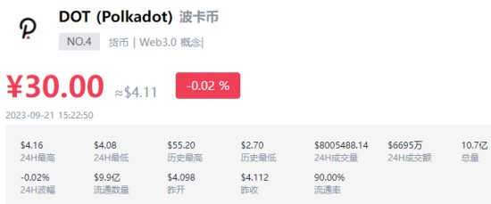 DOT币最新价格走势与技术分析
