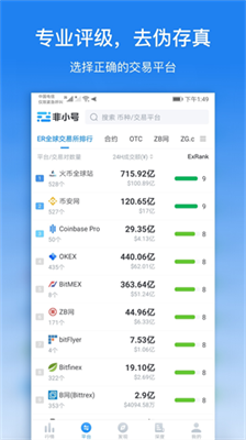 数字货币行情可视化界面