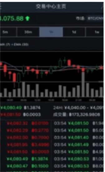Avive移动端数据可视化