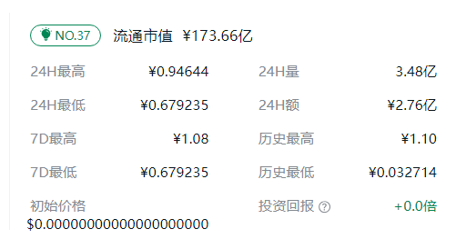 KAS币市场分析与技术解读