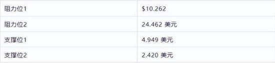 INJ币支撑阻力位图示