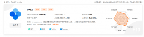 OKEx交易所总部与战略布局
