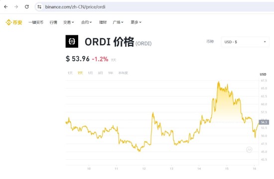 ORGI币发行时间与发展轨迹全解析