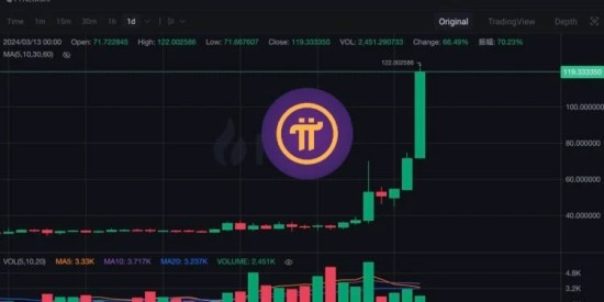 派币中美商标注册进展解读