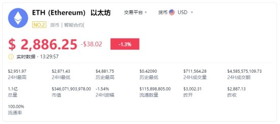 ETH实时价格走势分析