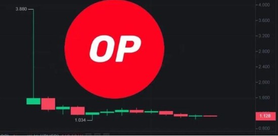op币2023至2024年价格走势全景图