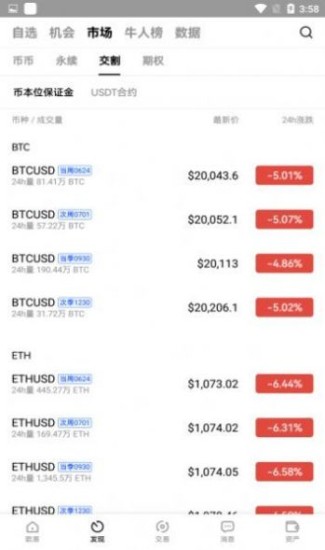 CME交易所行情分析
