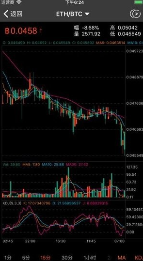 数字资产安全管理界面