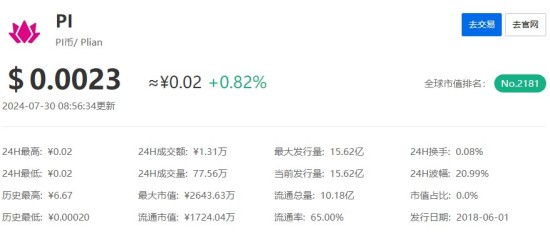 2024年pi币市场价值分析