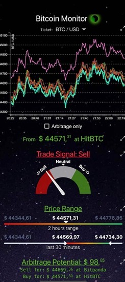 比特币交易所安全体系