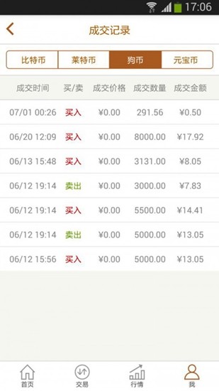多币种管理界面