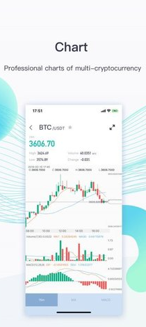 数字货币交易平台