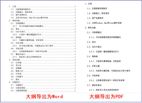 MindMaster思维导图大纲功能详解