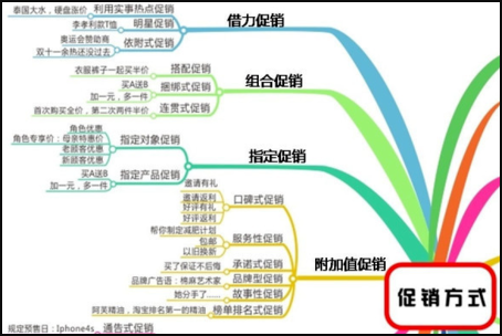 ProcessOn导出Word文档操作步骤