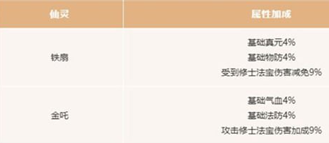 一念逍遥灵刹升级必要性解析