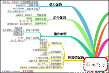 Word文档编辑效果展示