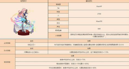 世界弹射物语艾可莉儿战力培养全解析