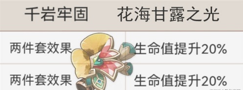 原神绮良良圣遗物培养攻略
