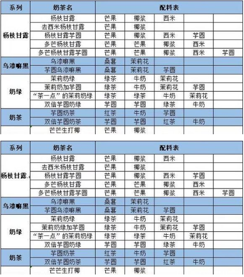 茶百道配方对照表