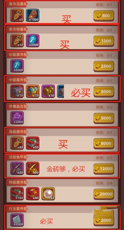资源兑换对比图表