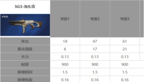 星球重启40级武器选择指南