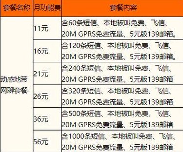2025移动宽带套餐资费价格表详解