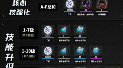 绝区零苍角技能升级材料全解析