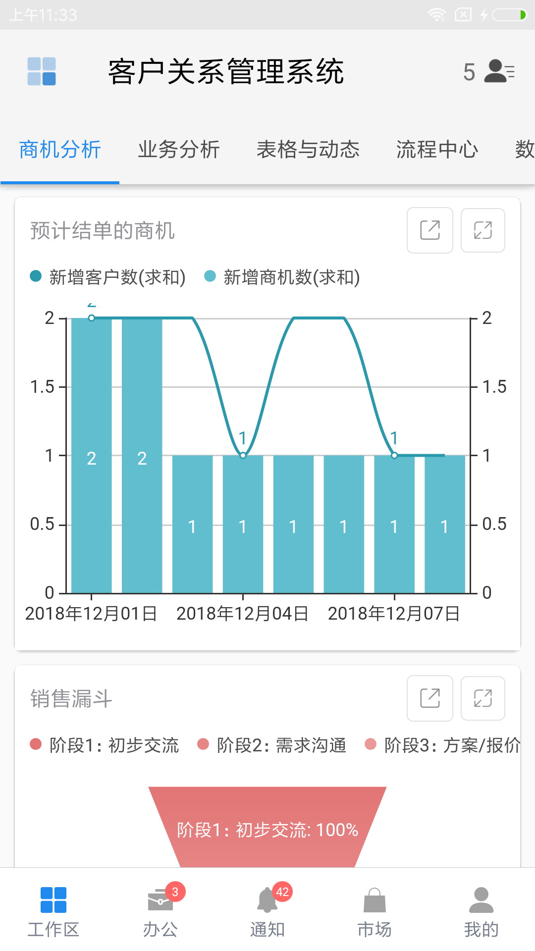数据协作示意图