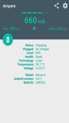 Ampere