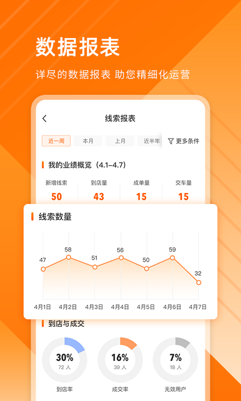 数据报表界面