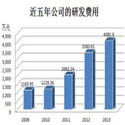 研发经费预算管理工具推荐最新版