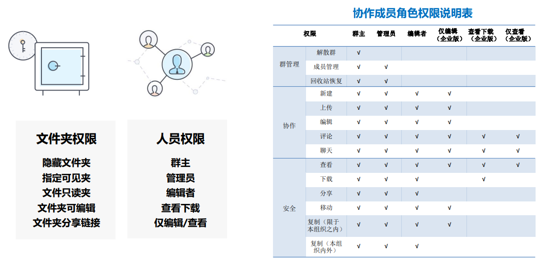 权限管理界面