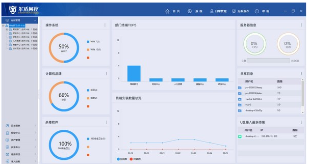 安全网关示意图