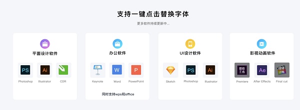 多软件适配示意图