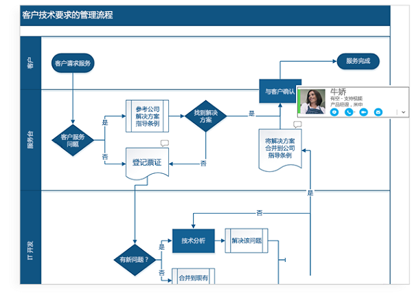 协作界面示意图