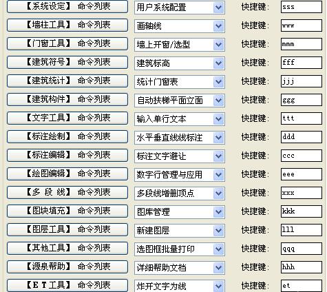 命令总览