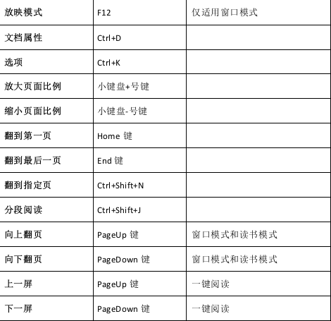 快捷键说明