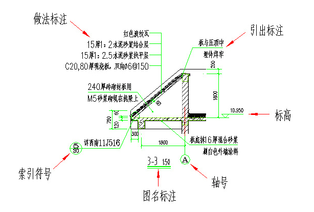 标注系统示意图