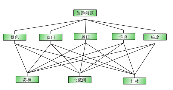 建模案例
